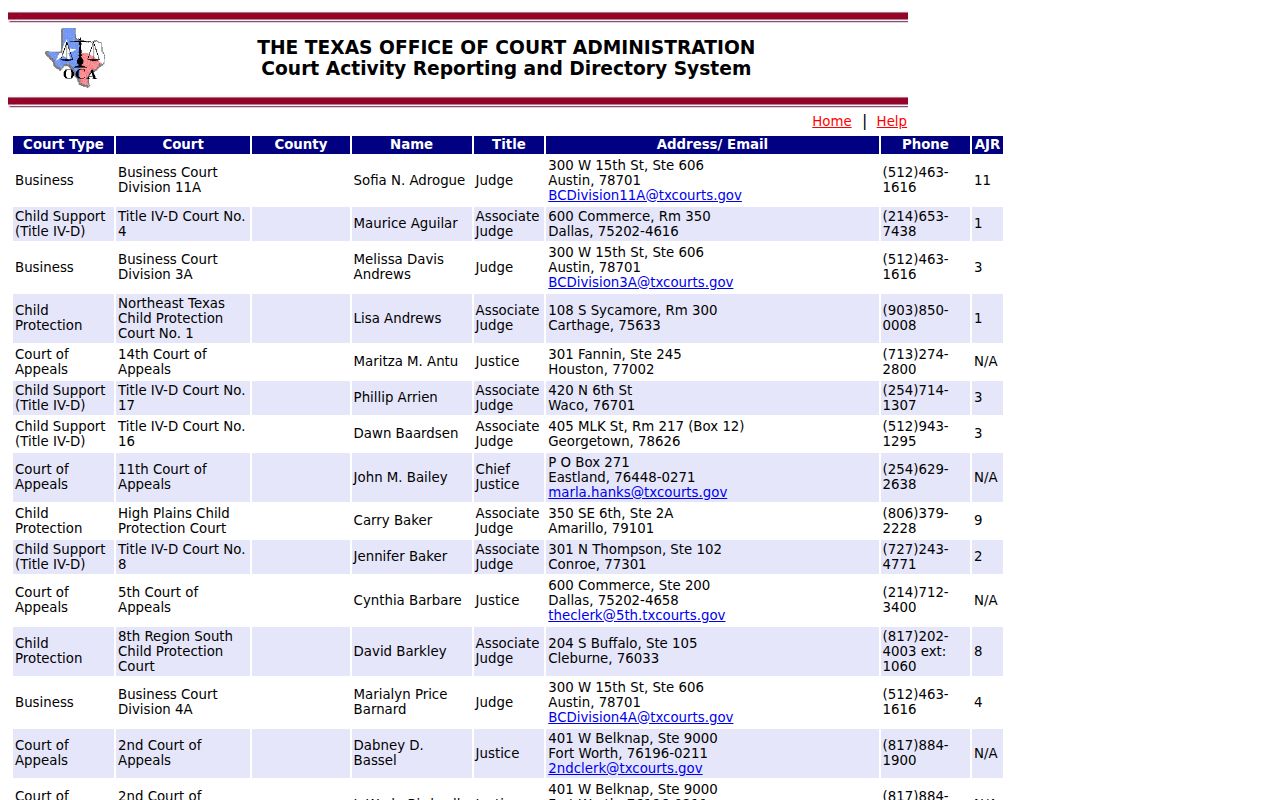 Franklin County active warrant reference showing the Texas court directory
